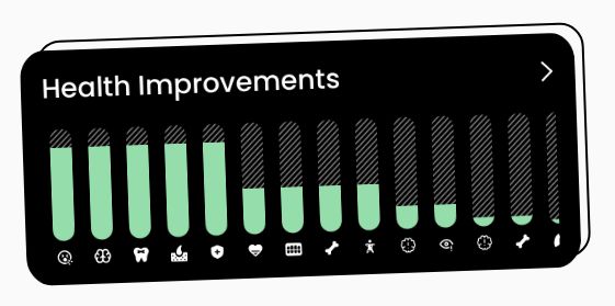 health improvments